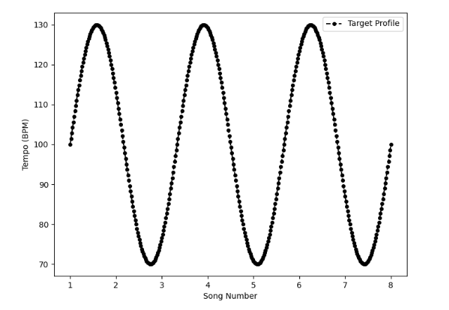 Example Profile